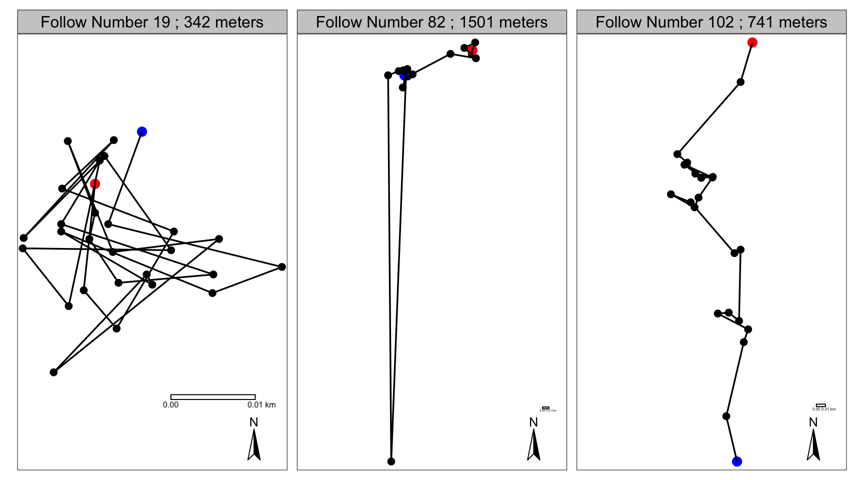 The original X and Y coordinates