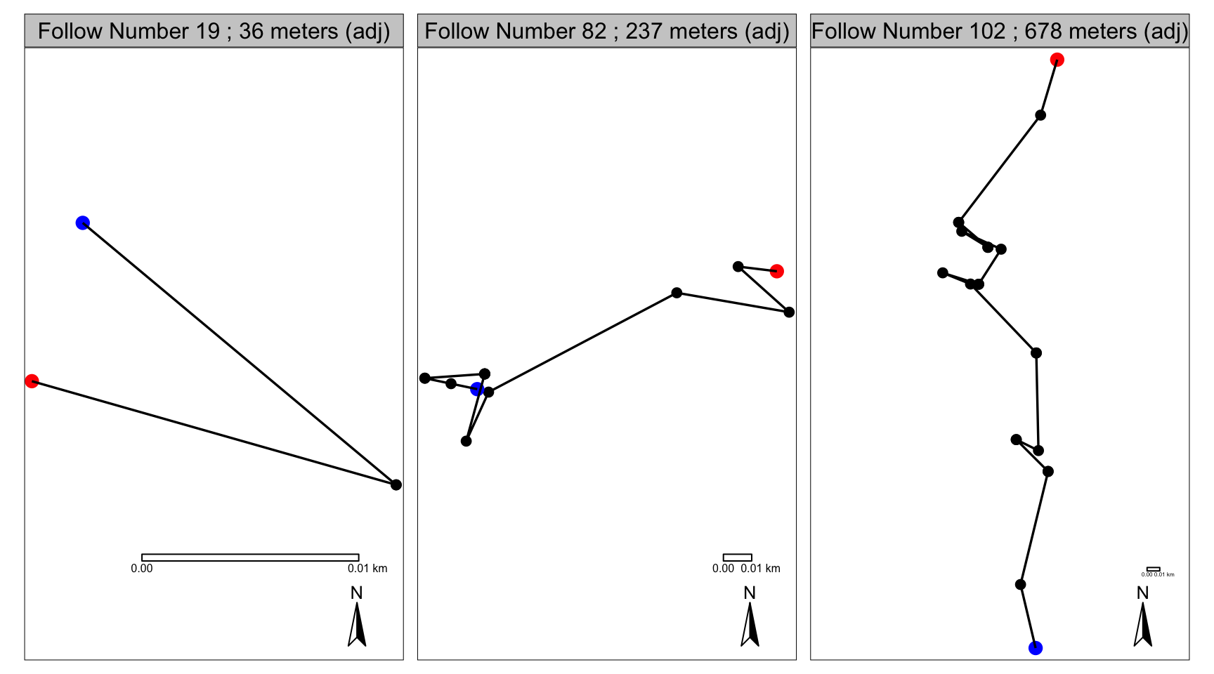 The adjusted X and Y coordinates