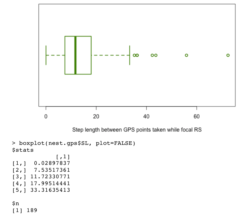 The distribution of step lengths of known ‘error steps’ at my field site. The upper whisker value is ~18 meters.